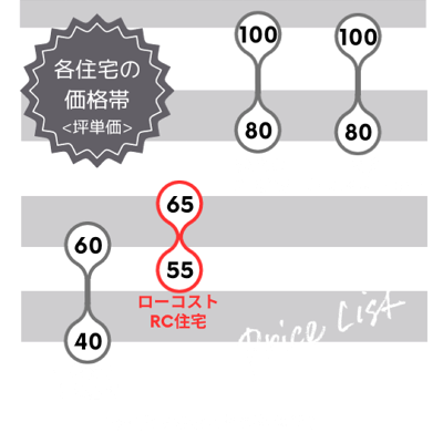 価格帯
